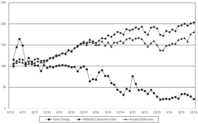 performancegraph2012to2016.jpg